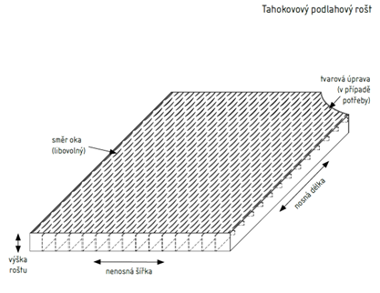 Expanded metal grating diagram