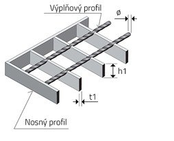 Welded grating diagram (SP)