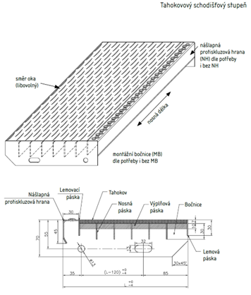 Expanded metal stair diagram
