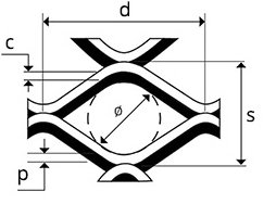 Round expanded metal diagram