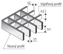 Example of a press grate